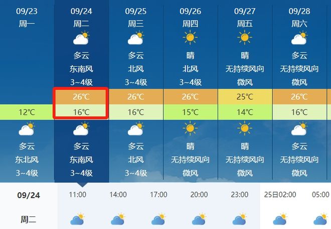 灿干村委会天气预报更新通知