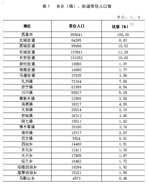 峡阳镇天气预报更新通知