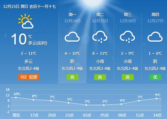 下路街道天气预报更新通知