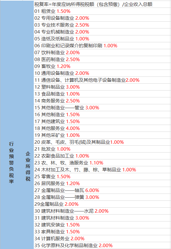 张家庄村委会天气预报更新通知