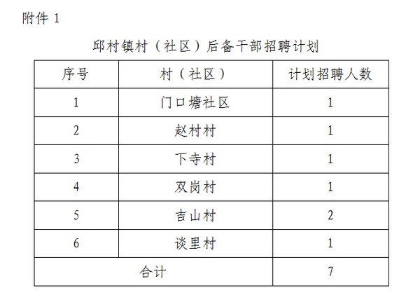 高楼掌村委会最新招聘信息全面解析