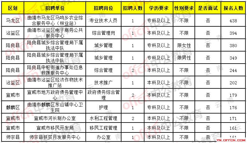 文山壮族苗族自治州质量技术监督局招聘信息发布与职业机会探讨