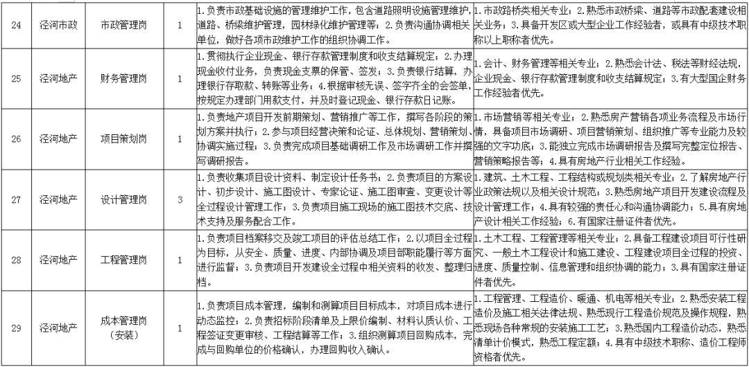 泾河镇最新招聘信息全面解析