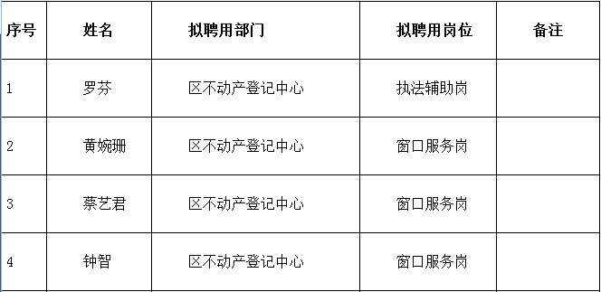 莱芜市国土资源局最新招聘资讯全解析