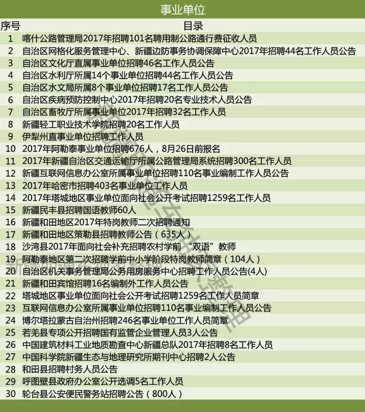 长庆路社区最新招聘信息全面解析