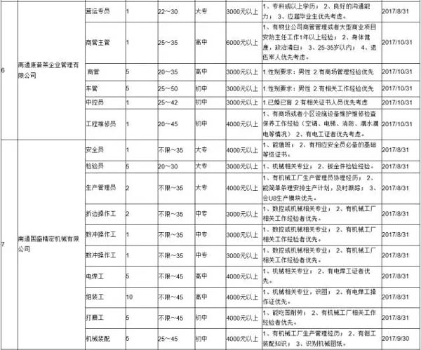 通州区公安局最新招聘启事全览